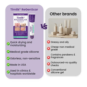 TIMILK Advanced Scarvanisher Gel | Fast-Acting Scar & Stretch Mark Reduction | 30g
