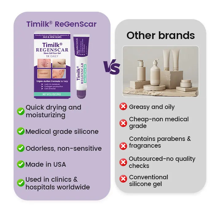 TIMILK Advanced Scarvanisher Gel | Fast-Acting Scar & Stretch Mark Reduction | 30g